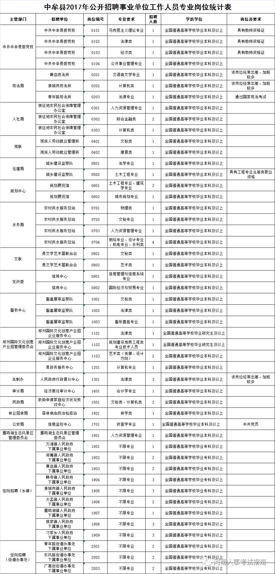 中牟县一共多少人口_中牟县地图