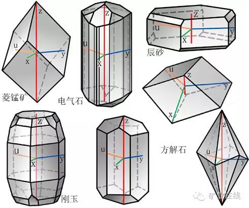 不得不收藏的硬知识:矿物晶体七大晶系(2)