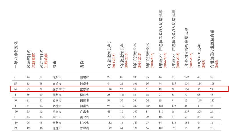 口碑最好的gdp排名_求2014全世界各国GDP和人均GDP排名,最好是前10位(3)