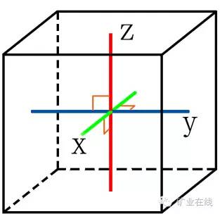 此主题相关图片如下:等轴晶系的三个轴长度一样,且相互垂直,对称性