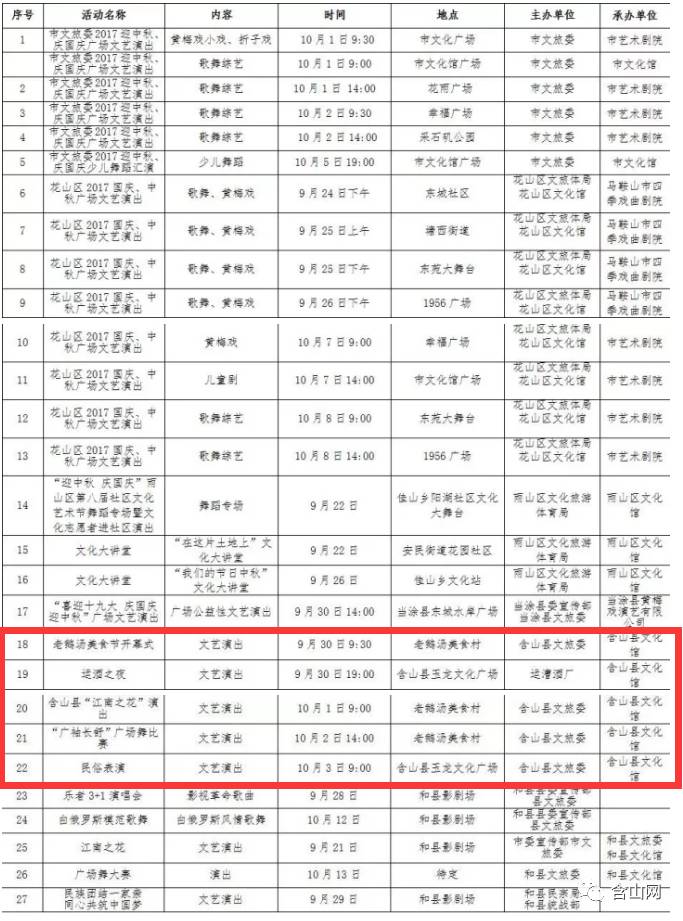 含山人口_马鞍山市第七次人口普查公报发布 含山常住人口为