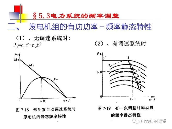 发电机、发电机组与频率调制的优缺点