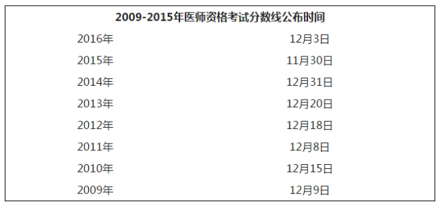 执业医师注册流程详解,不清楚的速看!