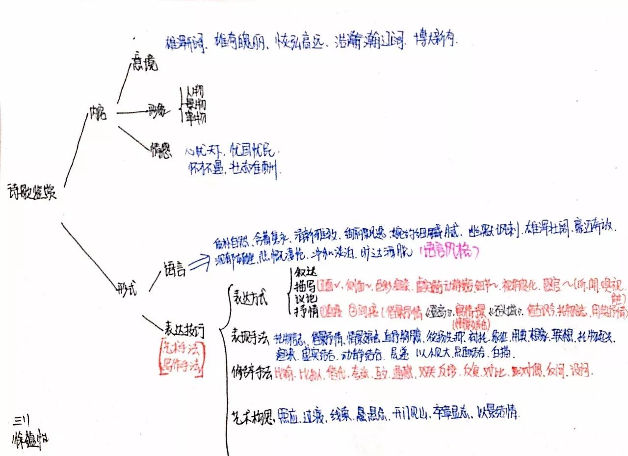 作业秀| 古代诗歌思维导图