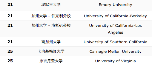 美国近10年gdp排名_近10年,美国财政收入稳定在GDP的30 多,由4万多亿美元涨到6万多亿(3)