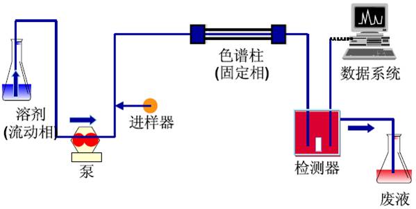 高效液相色谱柱使用注意事项