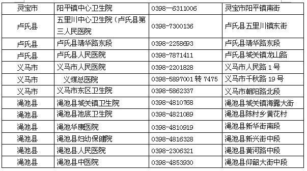 灵宝市人口_2017年河南省三门峡市人口大数据分析 灵宝常住人口最多 义马城镇(2)