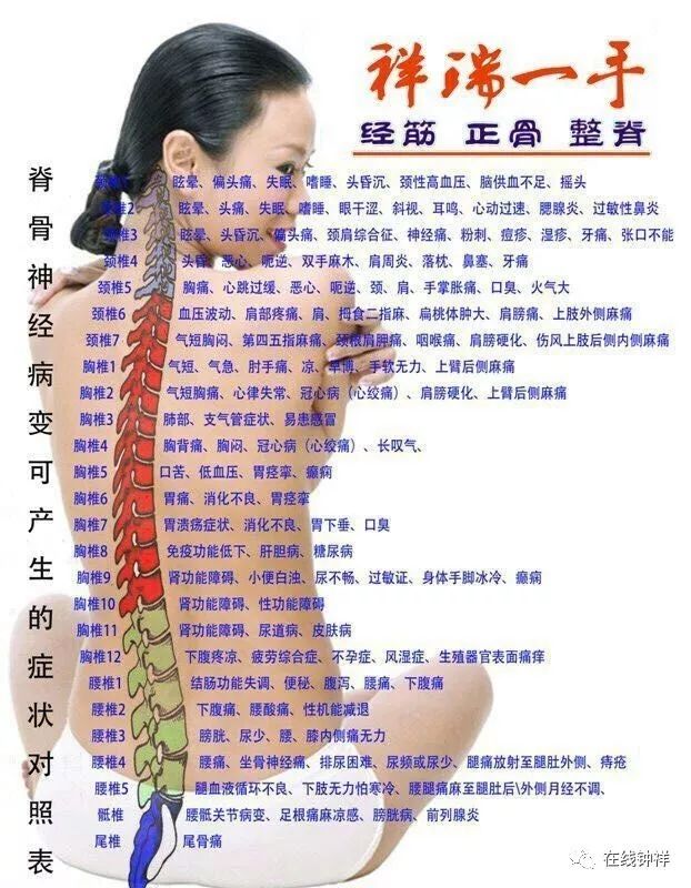 带你一分钟了解这个可怕的颈椎病