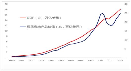 2030中国与美国gdp_中国gdp超过美国预测(2)