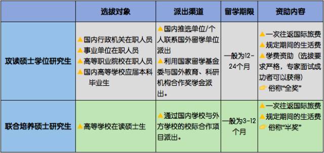 台湾研究生申请条件