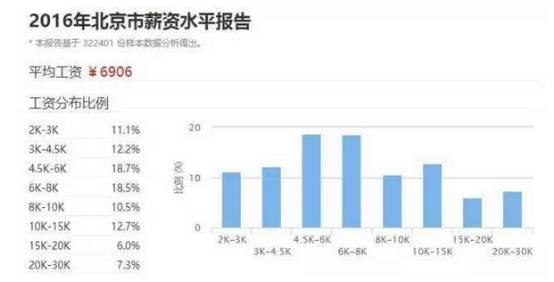 北漂人口_昌平未来人口大增 回龙观 天通苑的人口逼近100万