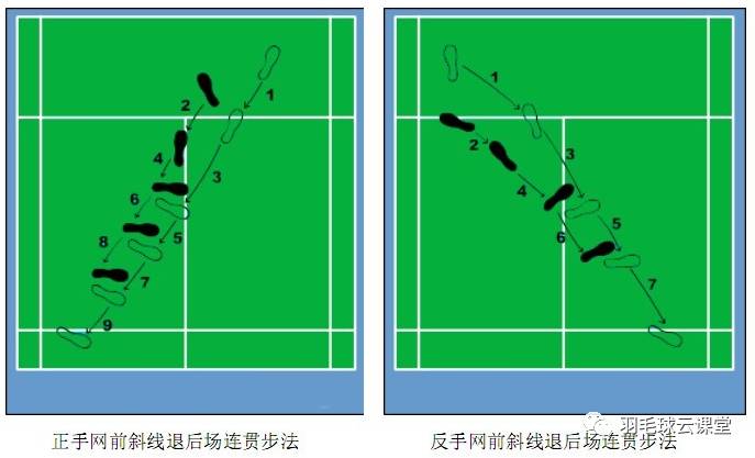 最简单易学的羽毛球步法练习图