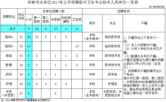 1999年出生人口_家长必收 上海2015年升学择校七大法则(3)