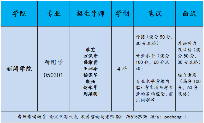 新闻学考研难度最小的