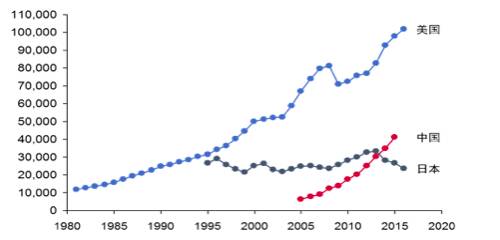 日本gdp增长与房价增长_树泽 日本值得投资吗(3)