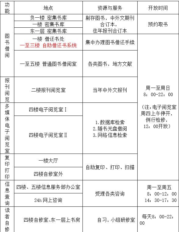 学校分配任务做电话人口普查_人口普查