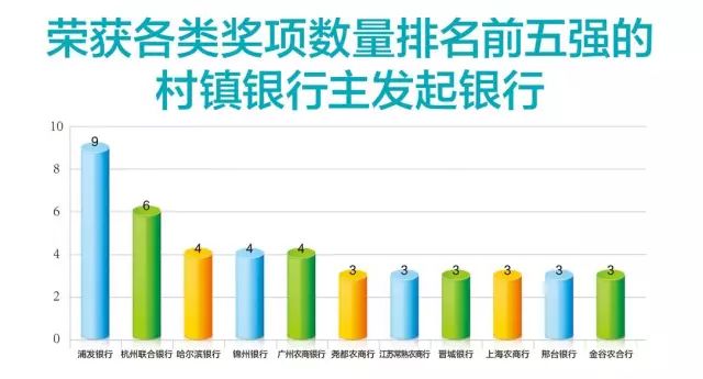 村镇银行排行_百强村镇银行排名出炉~