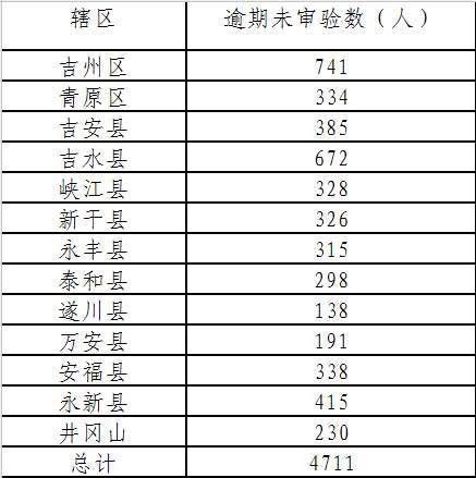 吉安多少人口_吉安市保险公司排名 吉安市gdp(2)