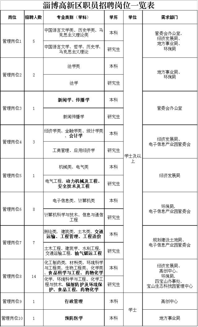 招聘信息桓台_桓台企业 云招聘 来啦 一键免费发布招聘信息(2)