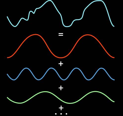 音乐竟和数学有联系?