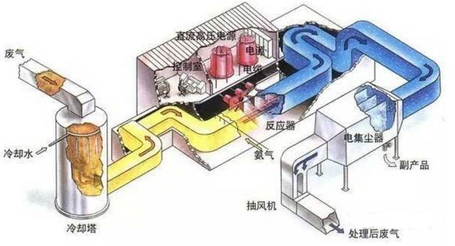 厨卫五金与风机,排风设备与电厂除氧器的工作原理视频讲解