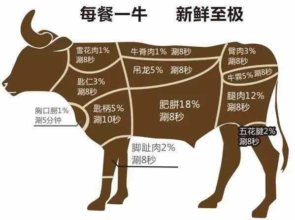 这里有最精分的牛肉↓↓