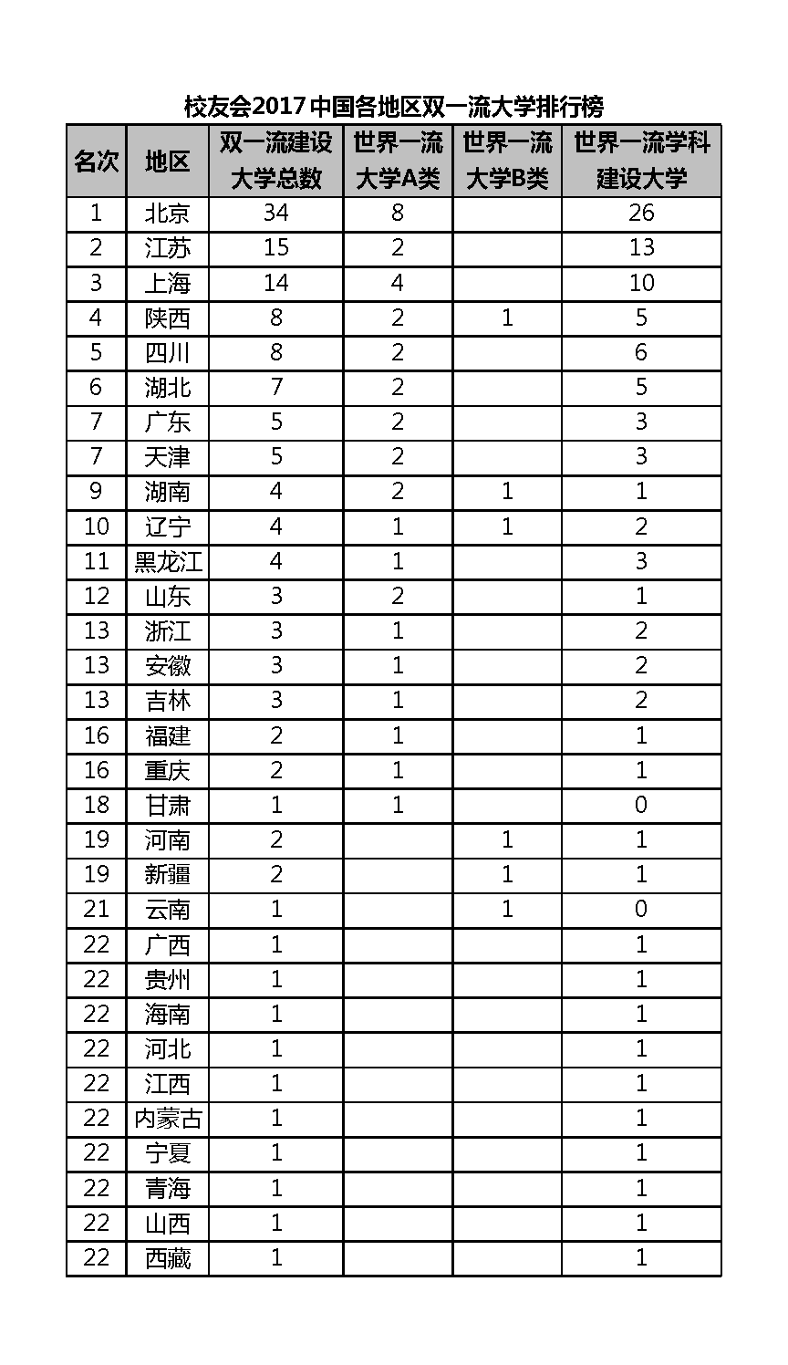 校友会排名是什么意思