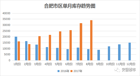 合肥人口增长_复盘十年来的人口增长,这11城不愧是 人气之王(3)