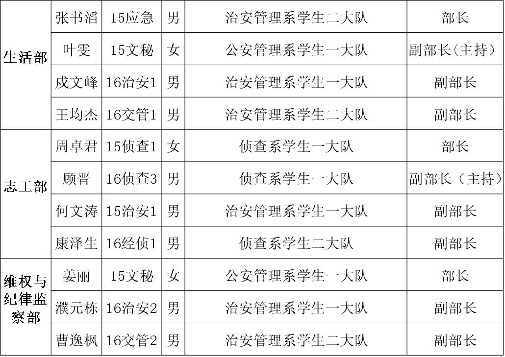 公示|新一届学生会干部名单,快来找找有没有你!