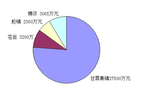 大济镇常住人口_常住人口登记表(2)