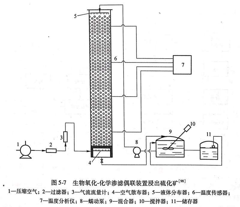 通过流体(气体,液体)的上升运动使固体颗粒维持在悬浮状态进行反应