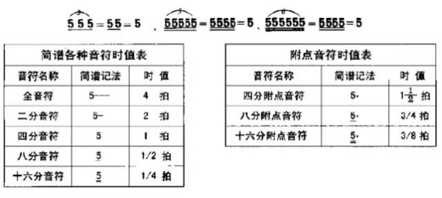 乐理知识教你怎样认识简谱建议收藏