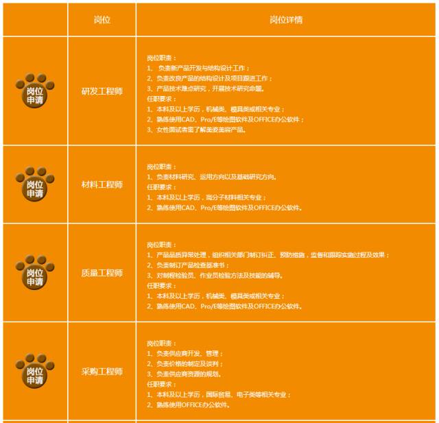 陆家招聘_苏州昆山市陆家镇6月招聘25名人员,25日报名(2)