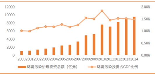 新基建拉动GDP