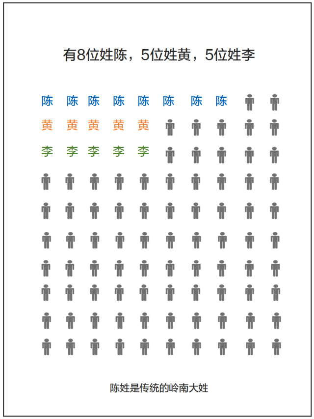 姓黄人口_最新全国姓氏报告 李 姓不再是我国人口数量最多的第一大姓氏