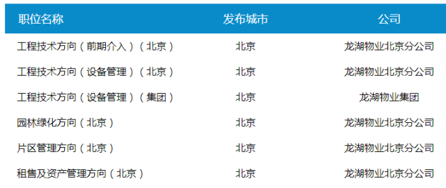 陆家招聘_苏州昆山市陆家镇6月招聘25名人员,25日报名(2)