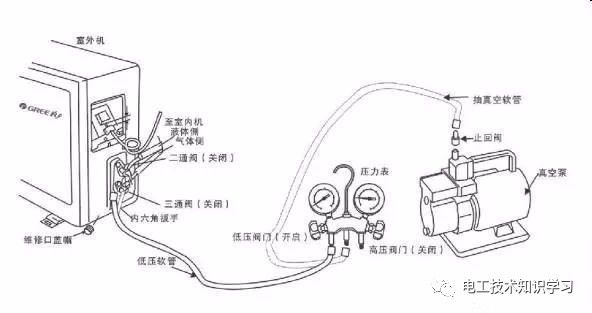 真空泵与眼部护理与电焊钳怎么接线视频教学