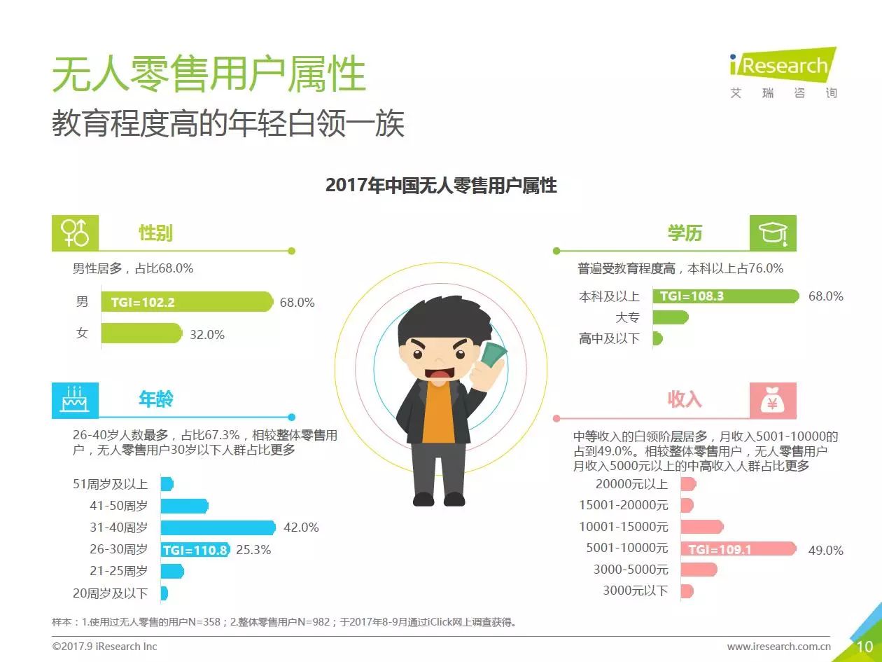 2017年中国无人零售用户行为研究报告