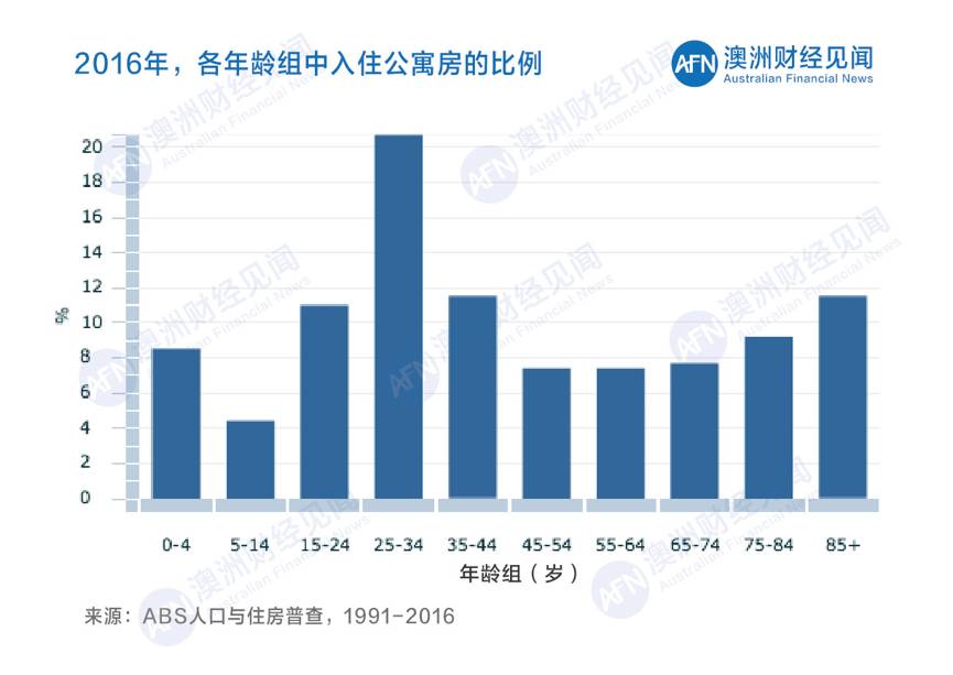 澳大利亚常住人口数量_澳大利亚人口分布