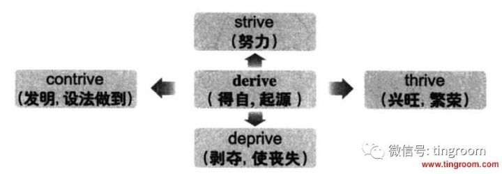 deprive vt. 剥夺,使丧失 例句:the big trees outside the win