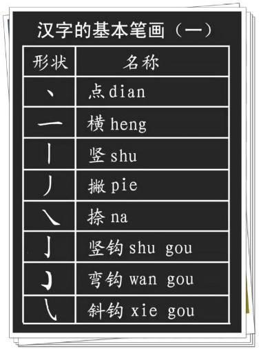 小学语文 汉字的基本笔画 偏旁部首详解 错过耽误孩子6年