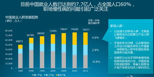 从大数据来看糖尿病