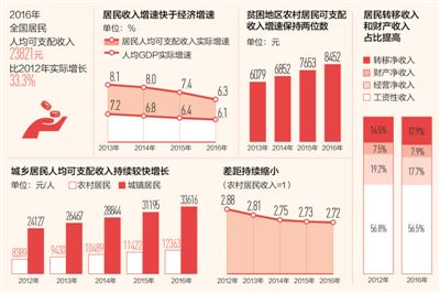 中国人口作贡献_中国为和平作贡献图片(3)