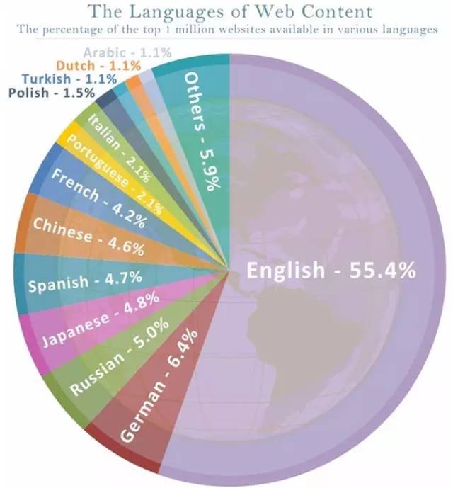 大量的人口 英文_收缩的城市 英文(2)