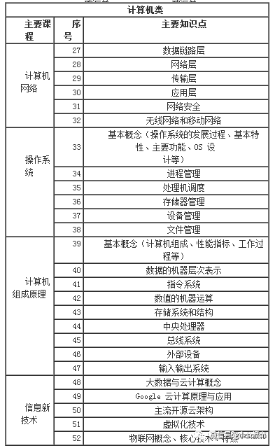 招聘大纲_新教师招聘统考大纲解读,考编必看