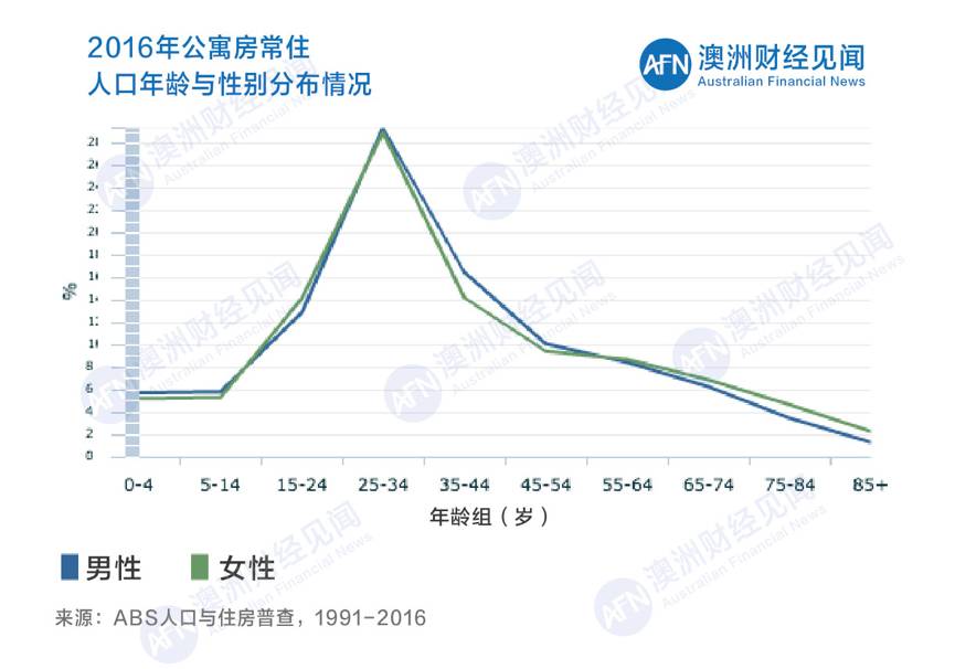 34人口阶段_人口普查