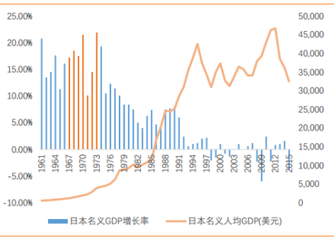 1973年中国的gdp_加拿大的GDP总量,总计5次超越中国,现在为何只有12(3)