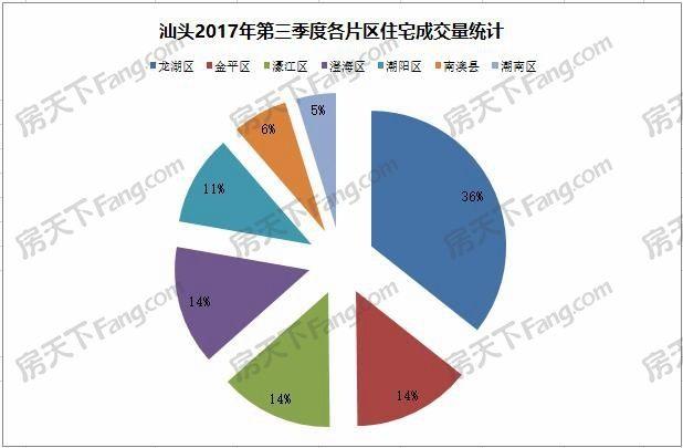 汕头2017第二季度gdp_汕头第二人民医院照片(2)