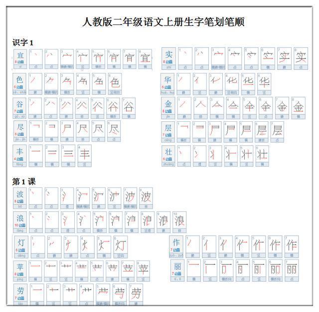 语文名师熬夜整理:小学低年级生字笔顺表!引无数家长疯抢!教育