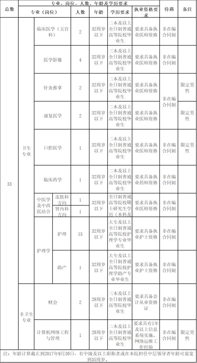 中专人口比例_中专证图片